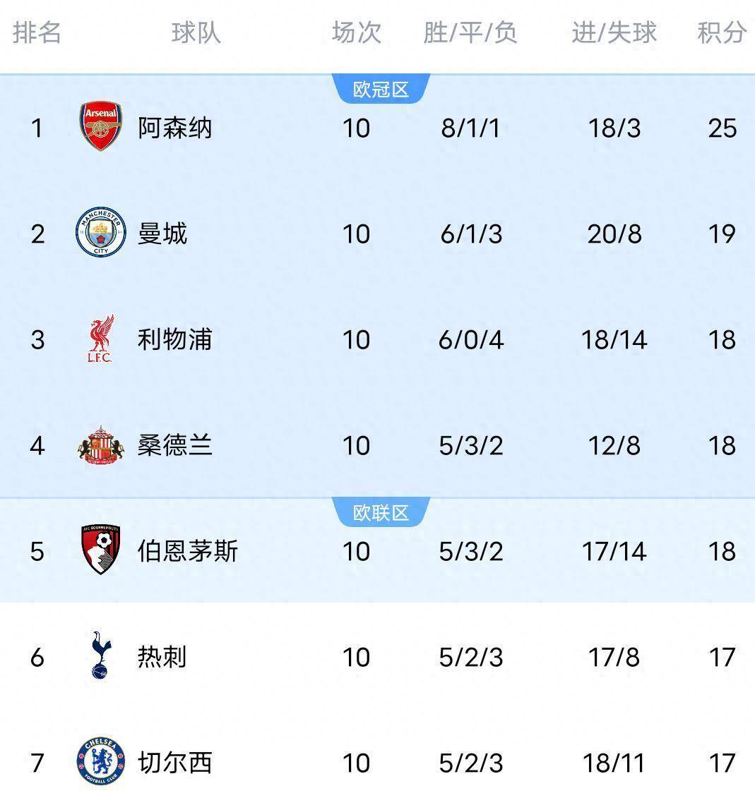 埃因霍温vs阿贾克斯