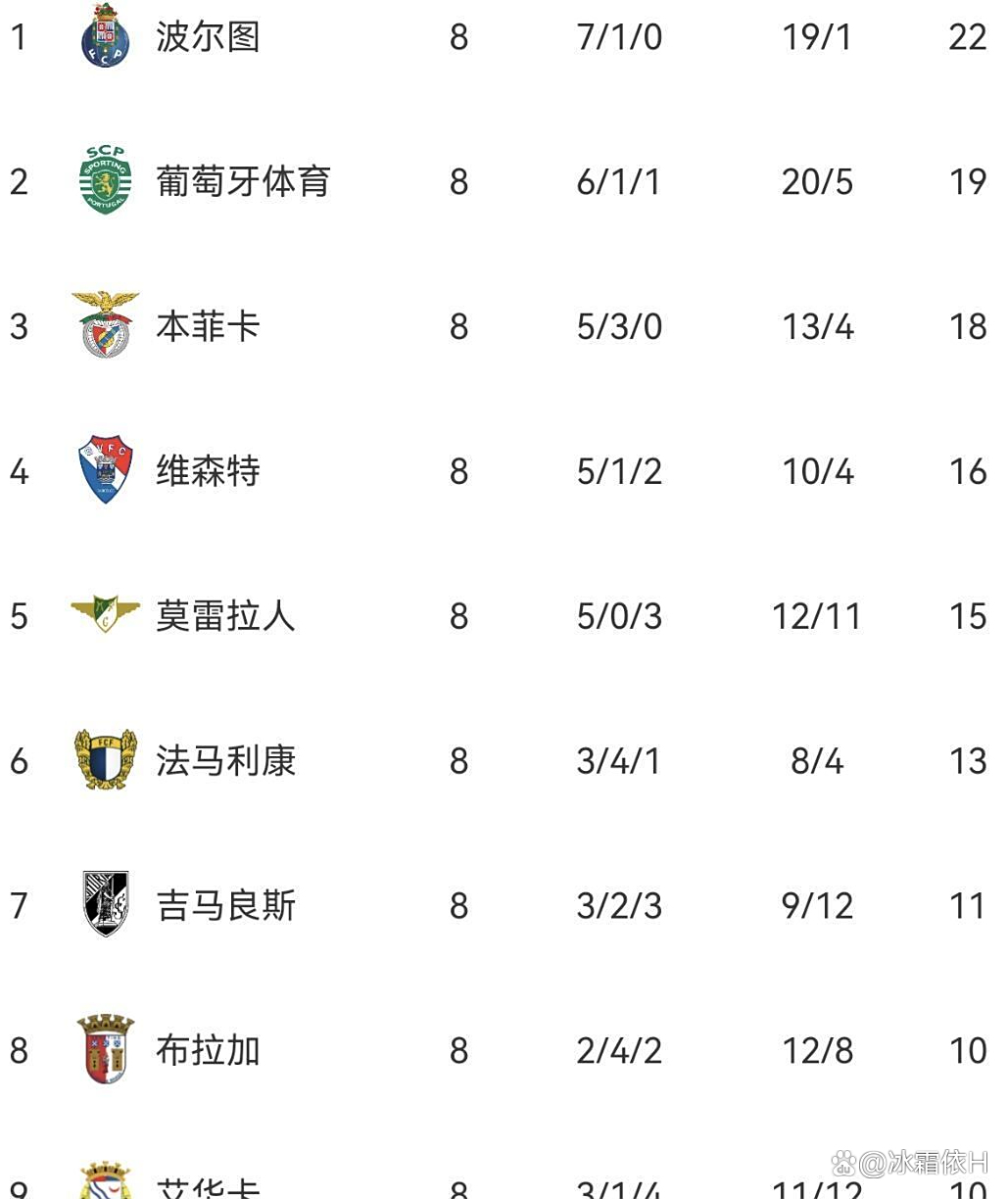 关键时刻本菲卡主帅复盘——葡超节点到来；震撼外界；纪律约束更严格